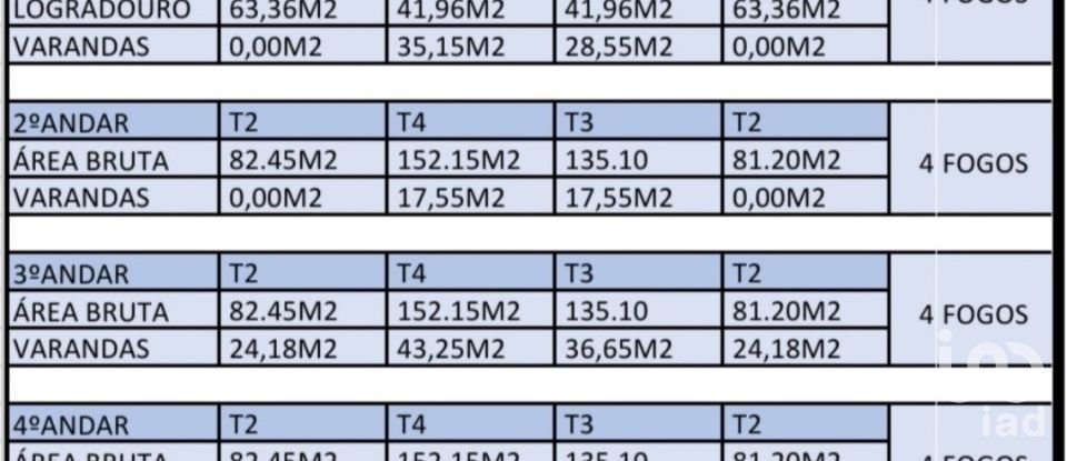 Terreno em Olhão de 2 437 m²
