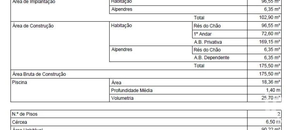 Moradia T3 em Atouguia da Baleia de 130 m²