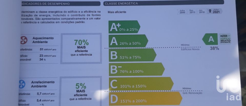 House T4 in Amora of 177 m²