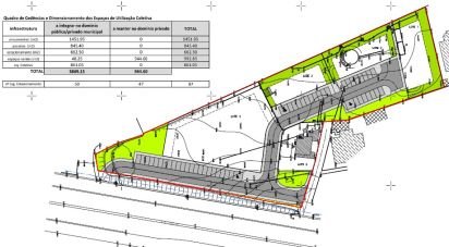 Terrain à bâtir à Faro (Sé e São Pedro) de 8 040 m²