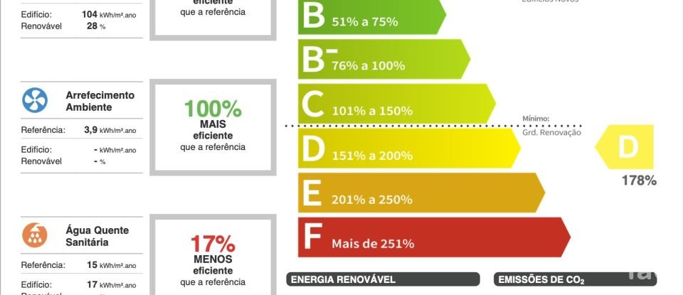 Traditional house T3 in Termas de São Vicente of 205 m²