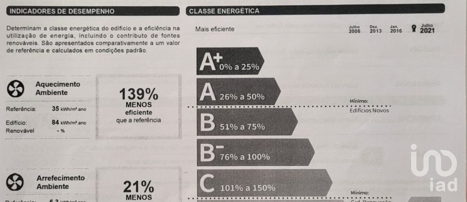 Country home T1 in Luz de Tavira e Santo Estêvão of 166 m²