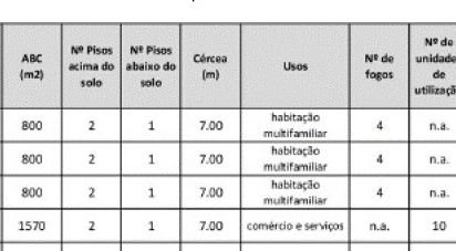 Terrain à bâtir à Faro (Sé e São Pedro) de 8 040 m²