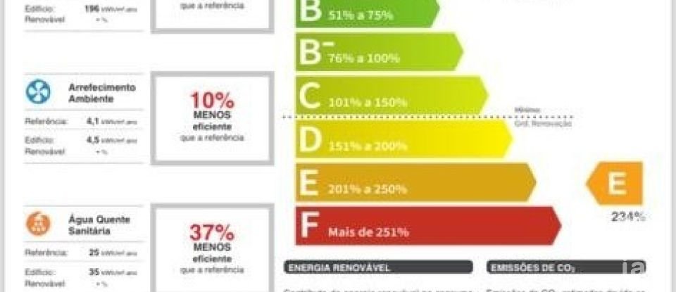 House T4 in Carnaxide e Queijas of 202 m²