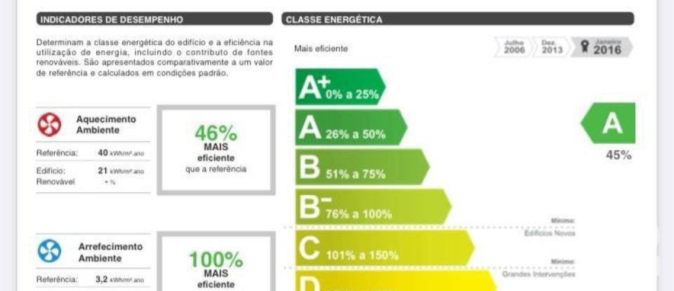 Gîte T6 à Encarnação de 265 m²