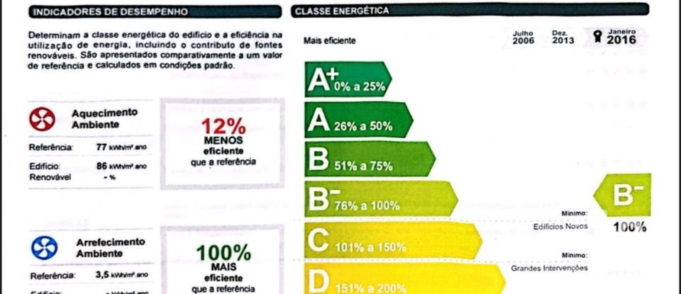 House T2 in Santo Isidoro of 123 m²