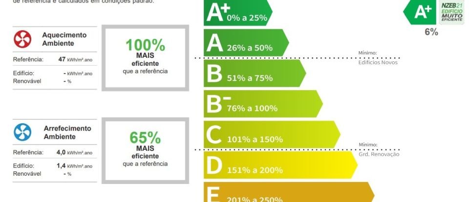 Maison T3 à Ericeira de 347 m²