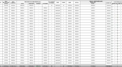 Land in Quarteira of 154,261 m²