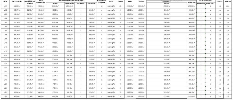 Land in Quarteira of 154,261 m²