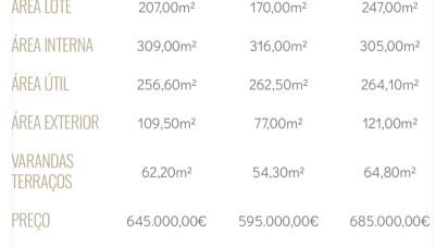 Maison T3 à Areosa de 264 m²