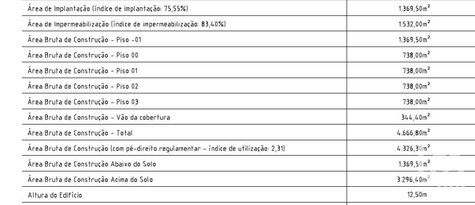 Terreno em Esmoriz de 1 837 m²