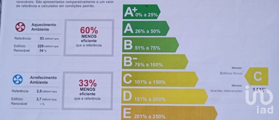 Country home T4 in Gouveia of 387 m²