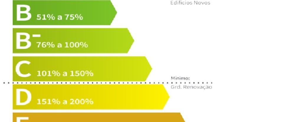 House T3 in Chafé of 129 m²