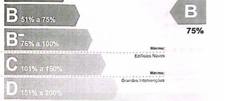 Maison T4 à Viana do Castelo (Santa Maria Maior e Monserrate) e Meadela de 219 m²