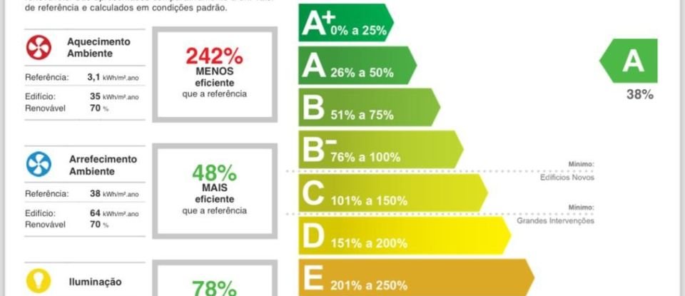 Boutique/Local commercial à Pinhal Novo de 68 m²
