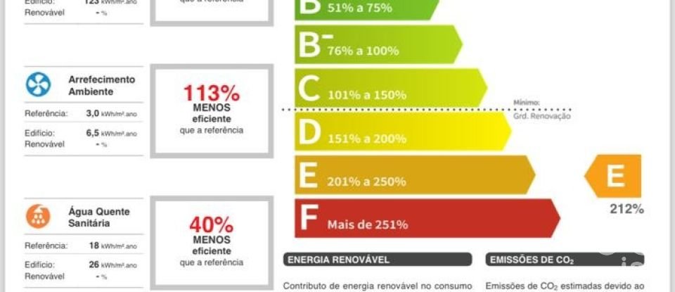 Moradia T6 em Touguinha E Touguinhó de 512 m²