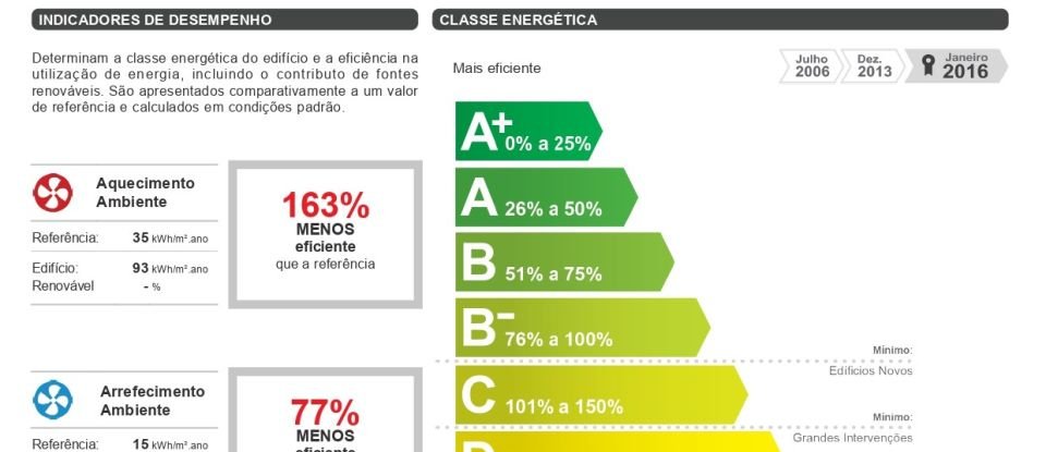 House T3 in Tavira (Santa Maria e Santiago) of 192 m²