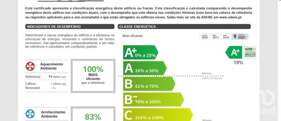 Apartment T2 in Tavarede of 96 m²