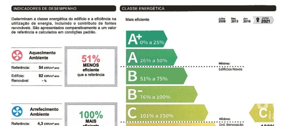 Terreno urbano em Ericeira de 183 m²