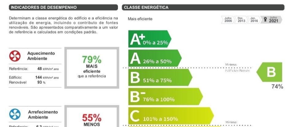 Moradia T2 em Conceição e Cabanas de Tavira de 104 m²
