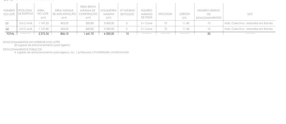 Land in Quarteira of 2,525 m²