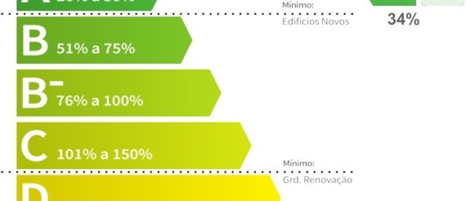 Apartment T1 in Viana do Castelo (Santa Maria Maior e Monserrate) e Meadela of 65 m²