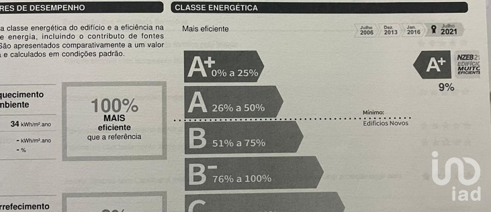 Maison T3 à Ericeira de 227 m²