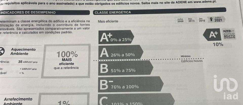 Maison T3 à Ericeira de 227 m²
