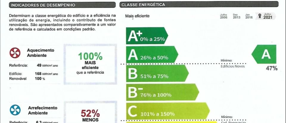 Country home T4 in Folhadela of 459 m²