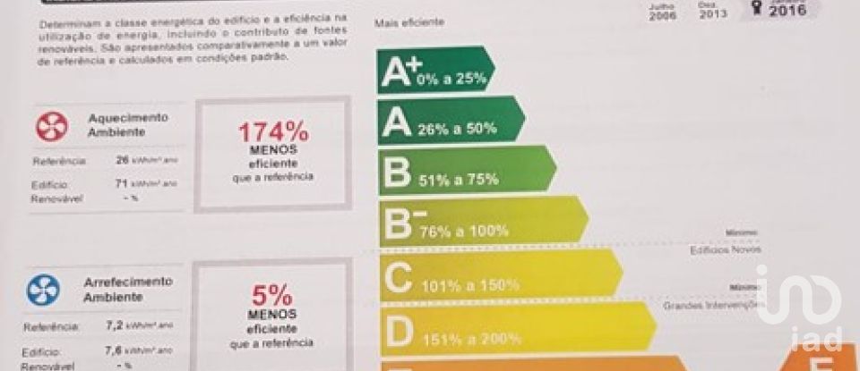 Apartamento T3 em Vila do Conde de 80 m²