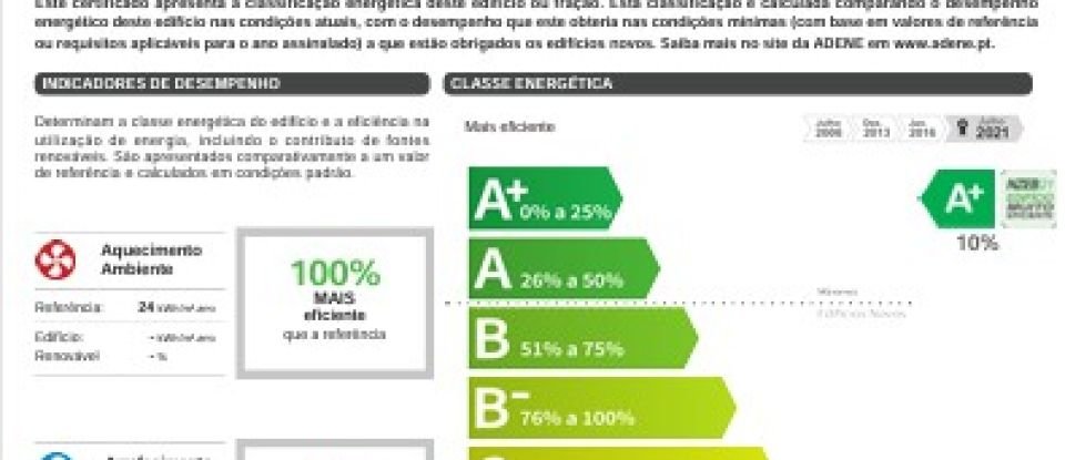 Moradia T3 em Chafé de 200 m²