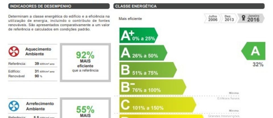 Moradia T3 em Charneca De Caparica E Sobreda de 220 m²