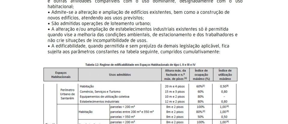 Land in Alcanede of 1,320 m²