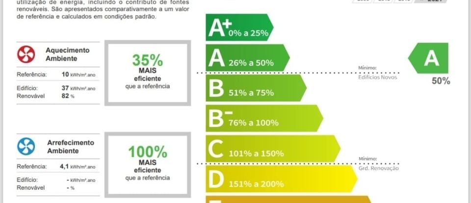 House T5 in Enxara do Bispo, Gradil e Vila Franca do Rosário of 282 m²