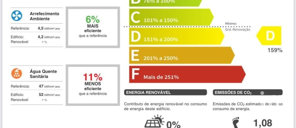Apartamento T0 em São Vicente de 26 m²
