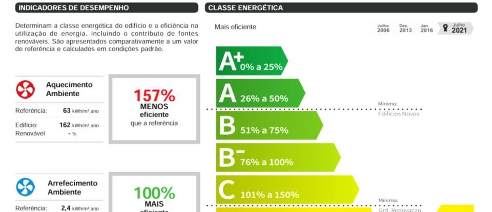 Moradia T5 em Marinha Grande de 341 m²