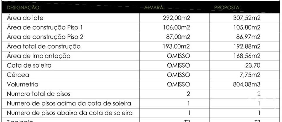 Moradia T3 em Mexilhoeira Grande de 180 m²