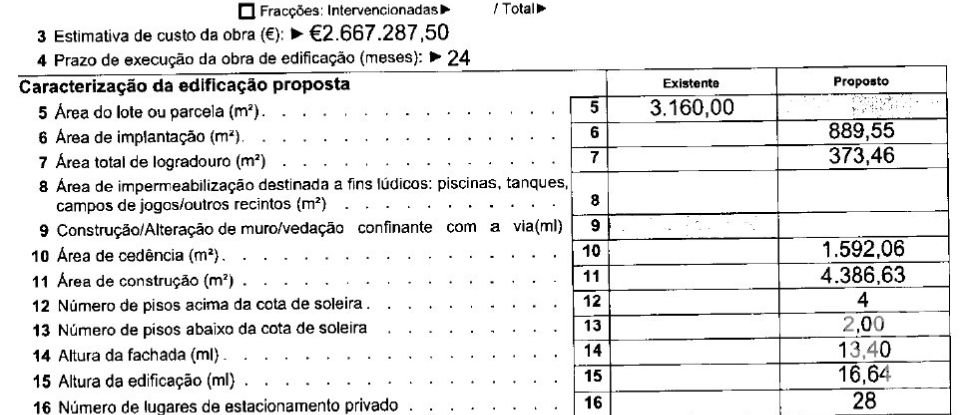 Terreno em Arruda dos Vinhos de 3 160 m²