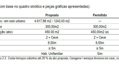 Building plot in Boliqueime of 4,618 m²