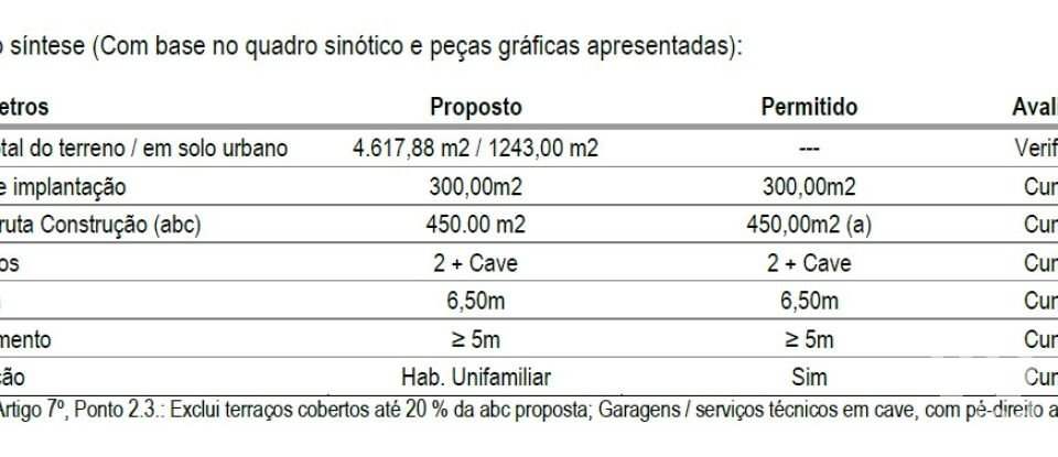 Terreno urbano em Boliqueime de 4 618 m²