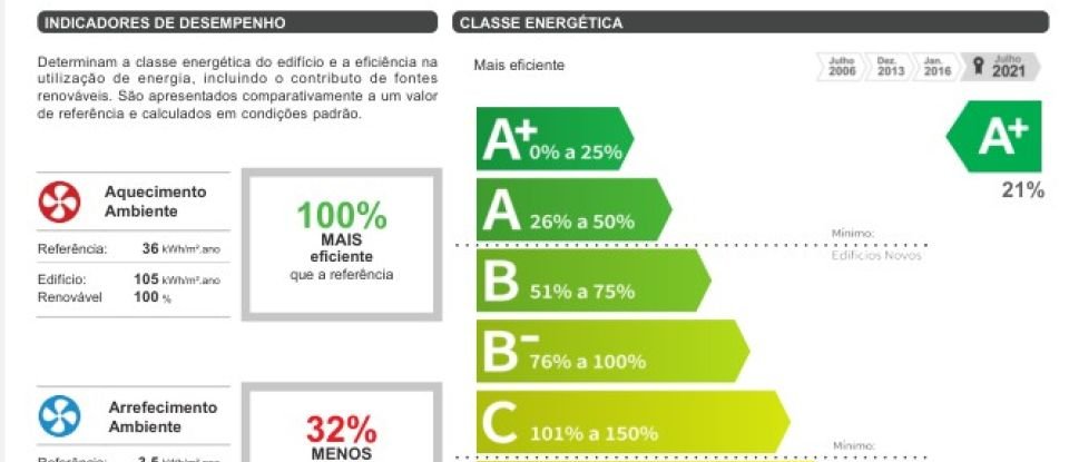 Maison T3 à São Pedro da Torre de 364 m²