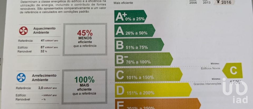 Appartement T3 à Touguinha E Touguinhó de 132 m²