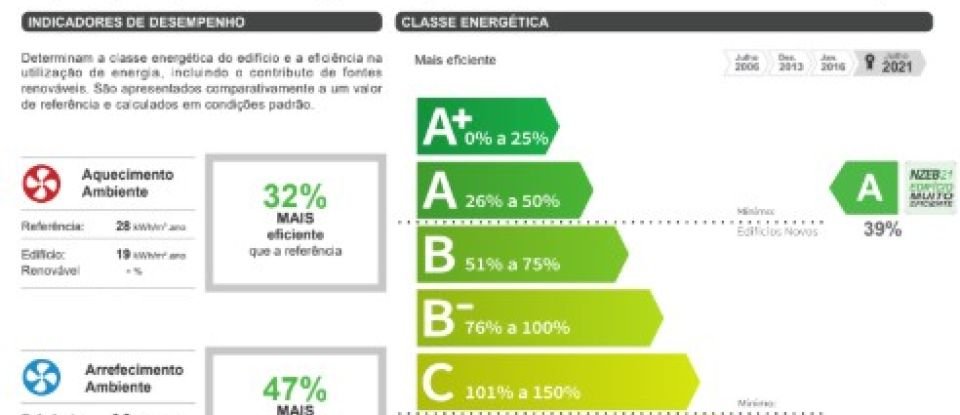 Appartement T2 à Monte Gordo de 39 m²