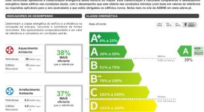 Appartement T2 à Monte Gordo de 60 m²