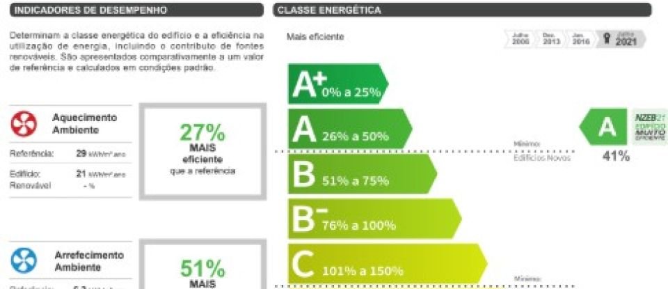Apartment T3 in Monte Gordo of 65 m²