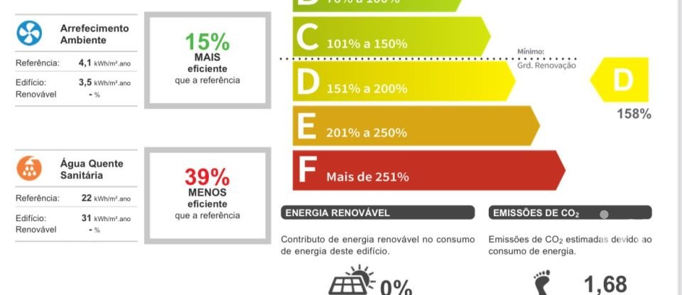Apartamento T3 em Campolide de 180 m²
