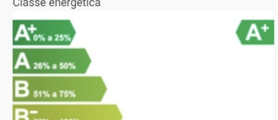 Moradia T3 em Viana do Castelo (Santa Maria Maior e Monserrate) e Meadela de 155 m²