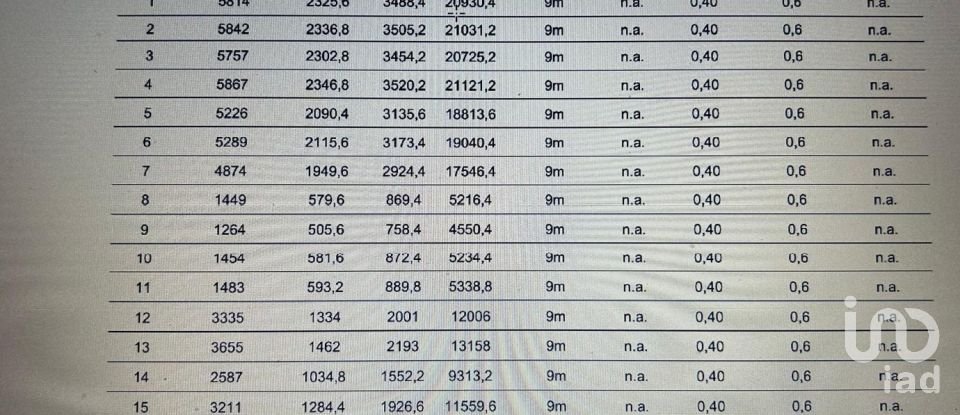 Terreno em Pegões de 108 508 m²