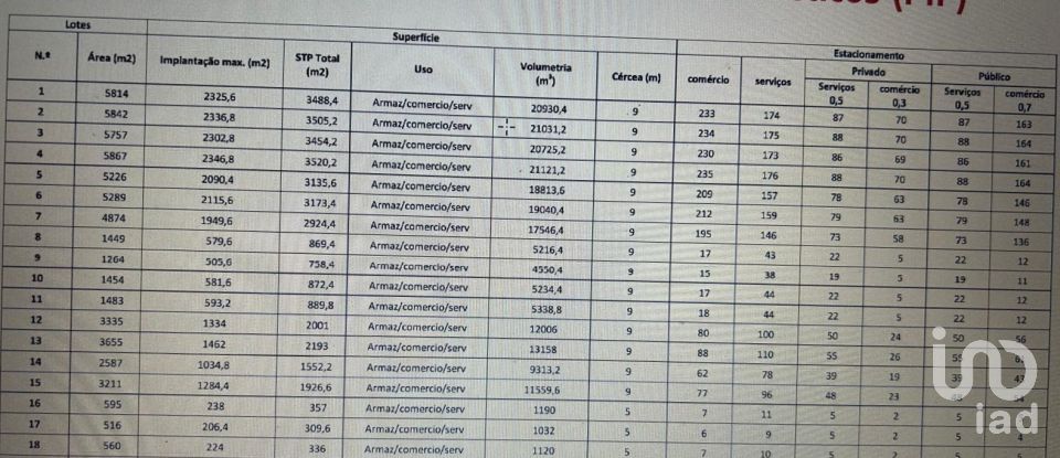 Terreno em Pegões de 108 508 m²