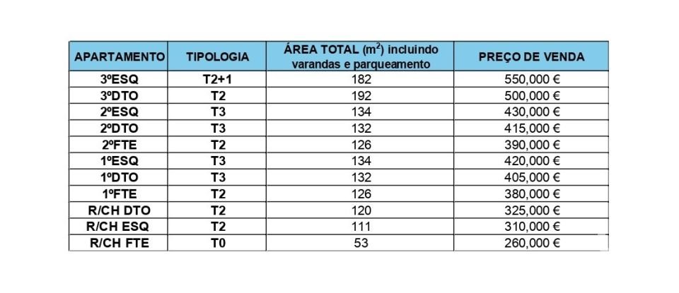 Appartement T3 à Sesimbra (Castelo) de 108 m²
